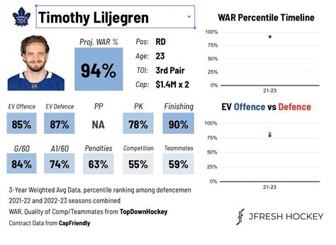 jfresh hockey player card.